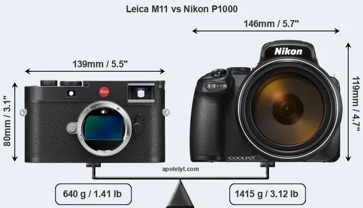 Size Leica M11 vs Nikon P1000
