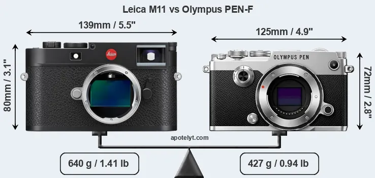 Size Leica M11 vs Olympus PEN-F