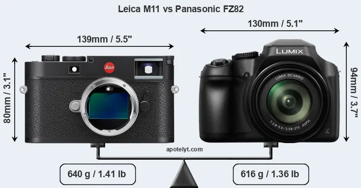 Size Leica M11 vs Panasonic FZ82