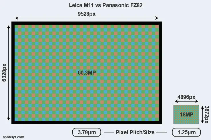 M11 versus FZ82 MP