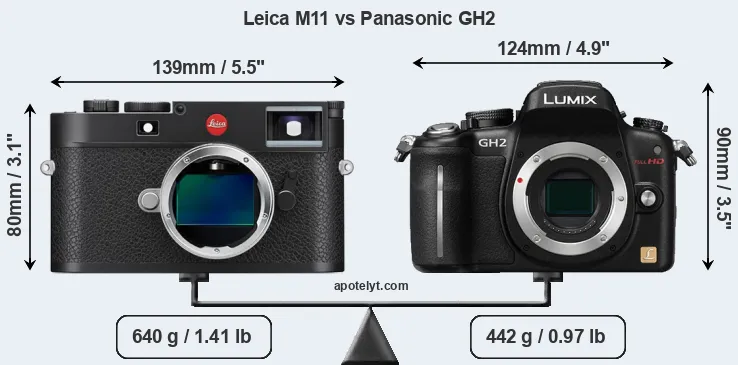 Size Leica M11 vs Panasonic GH2