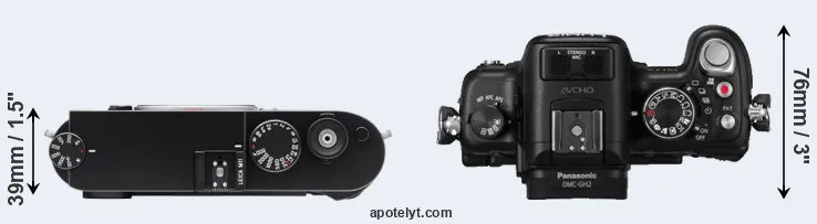 Compare M11 versus GH2 top