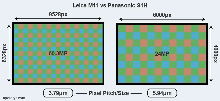 M11 versus S1H MP