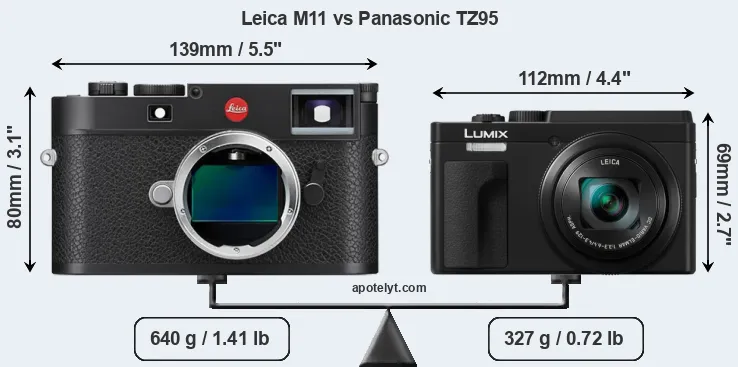 Size Leica M11 vs Panasonic TZ95