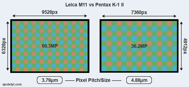 M11 versus K-1 II MP