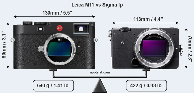 Size Leica M11 vs Sigma fp