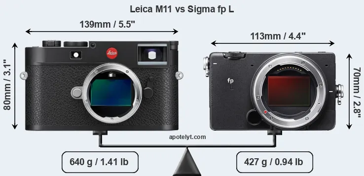 Size Leica M11 vs Sigma fp L
