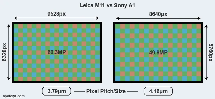 M11 versus A1 MP