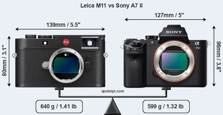 Size Leica M11 vs Sony A7 II