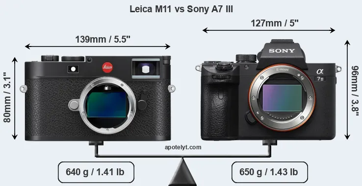 Size Leica M11 vs Sony A7 III