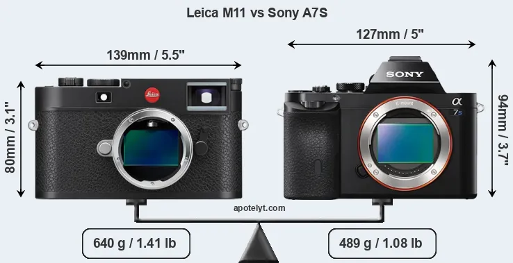 Size Leica M11 vs Sony A7S