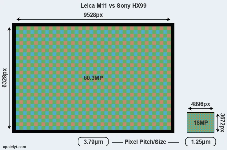 M11 versus HX99 MP