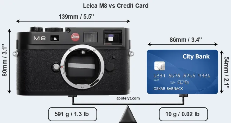Leica M8 vs credit card front