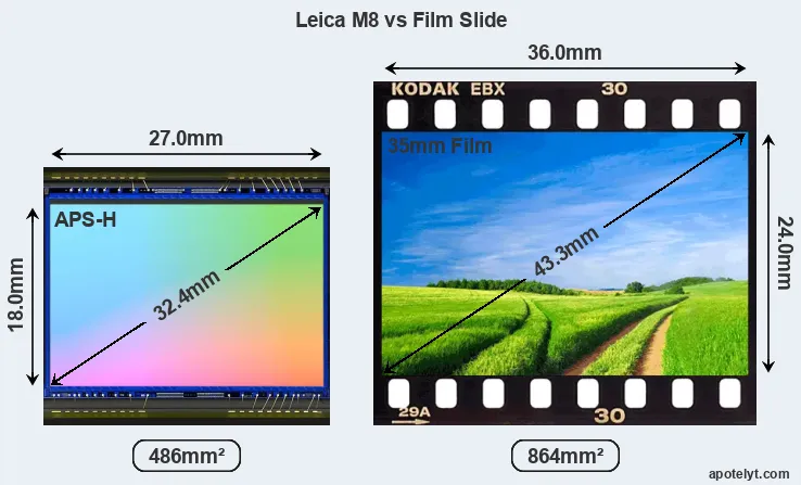 Leica M8 sensor measures