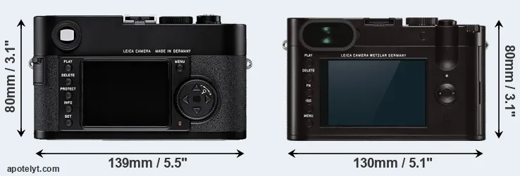 Comparison M8 or Q Typ 116 rear