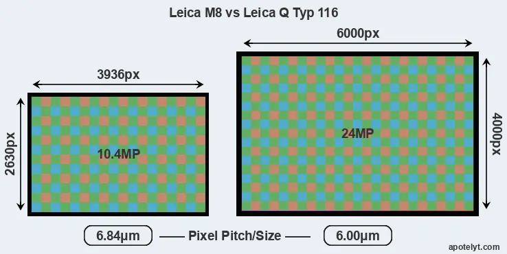 M8 versus Q Typ 116 MP