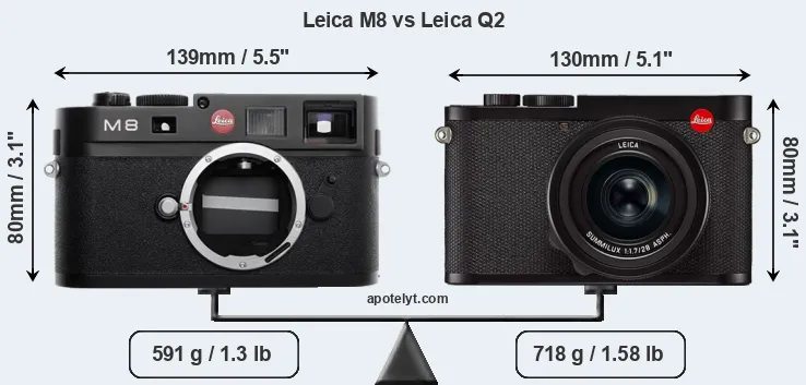 Size Leica M8 vs Leica Q2
