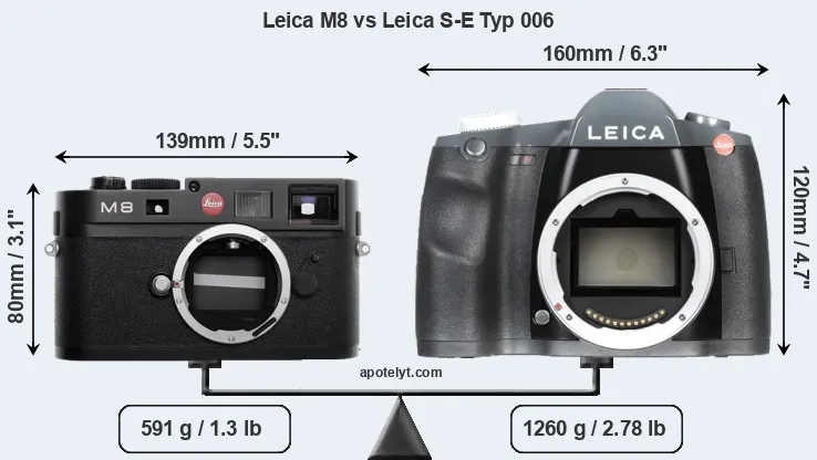 Size Leica M8 vs Leica S-E Typ 006