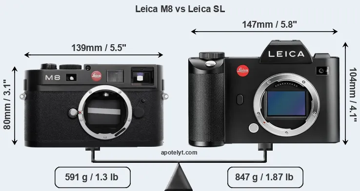 Size Leica M8 vs Leica SL