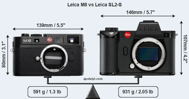 Size Leica M8 vs Leica SL2-S