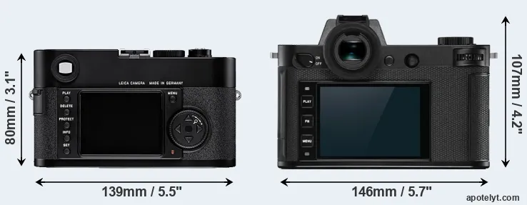 Comparison M8 or Leica SL2-S rear
