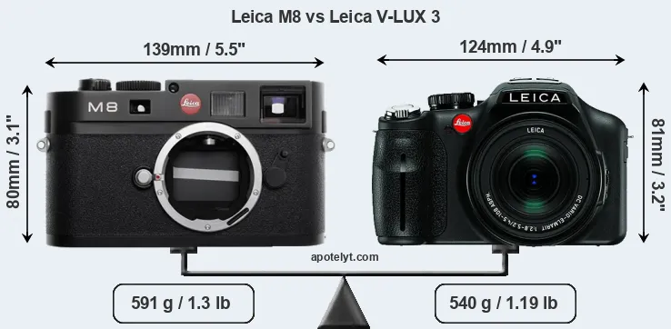 Size Leica M8 vs Leica V-LUX 3