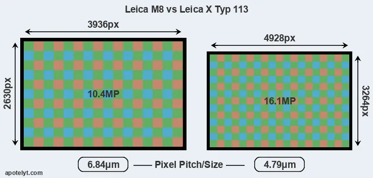 M8 versus X Typ 113 MP