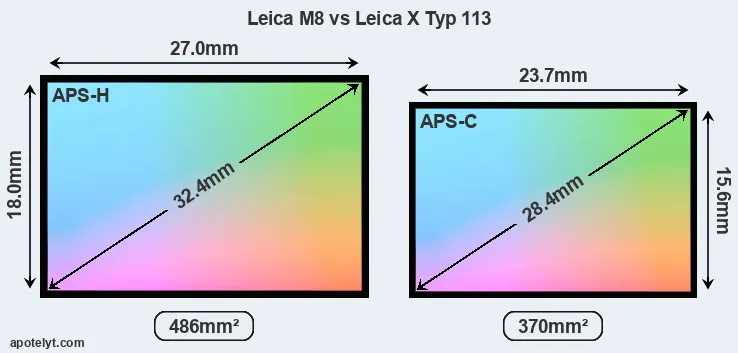 Leica M8 and Leica X Typ 113 sensor measures