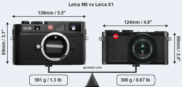 Size Leica M8 vs Leica X1