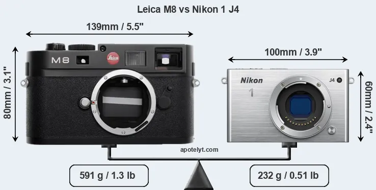 Size Leica M8 vs Nikon 1 J4