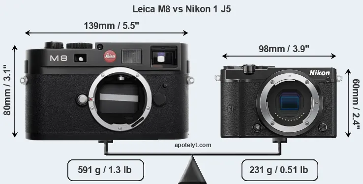 Size Leica M8 vs Nikon 1 J5