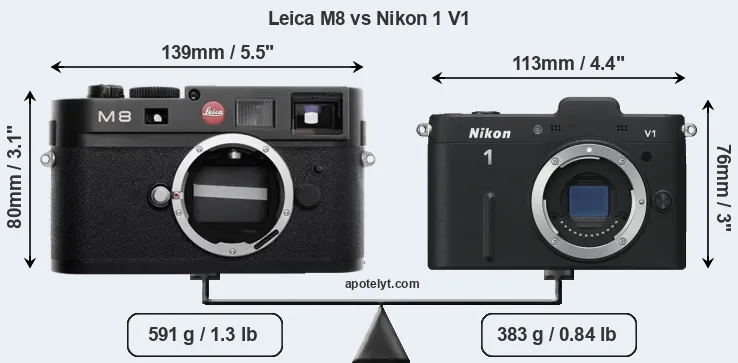 Size Leica M8 vs Nikon 1 V1