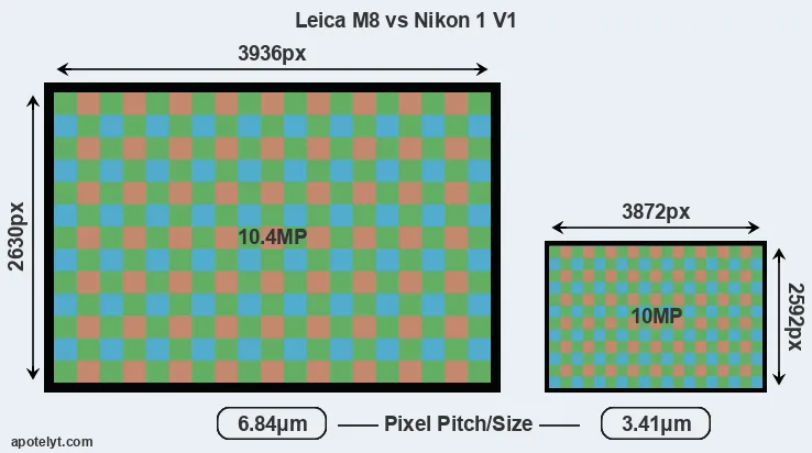 M8 versus V1 MP