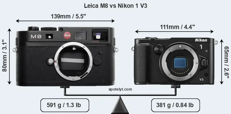Size Leica M8 vs Nikon 1 V3