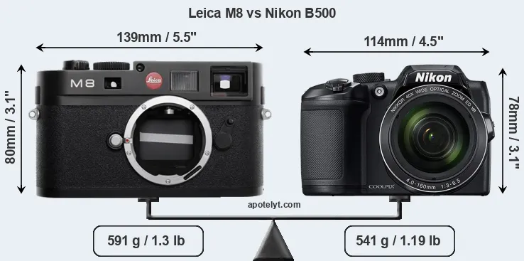 Size Leica M8 vs Nikon B500