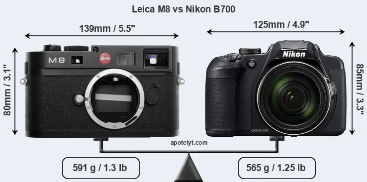 Size Leica M8 vs Nikon B700