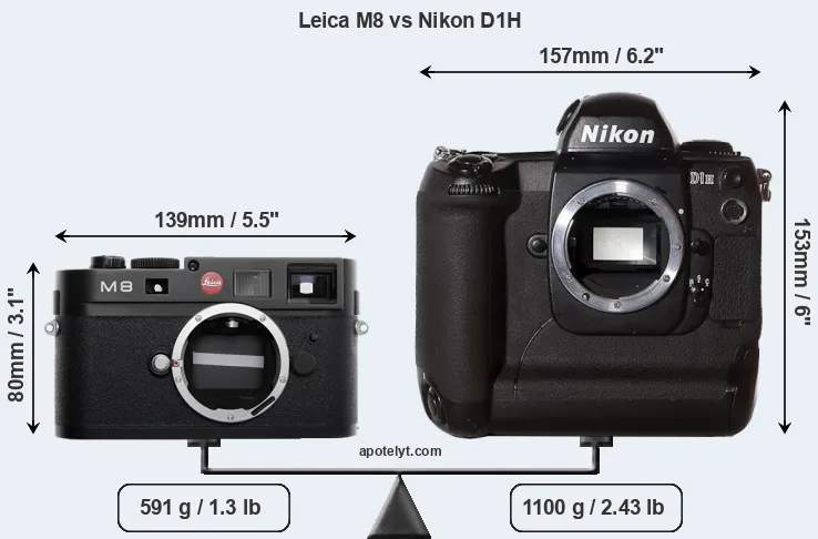 Size Leica M8 vs Nikon D1H