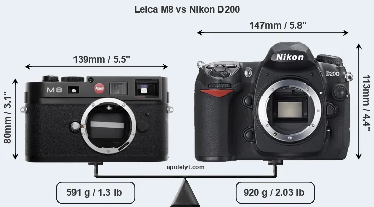 Size Leica M8 vs Nikon D200