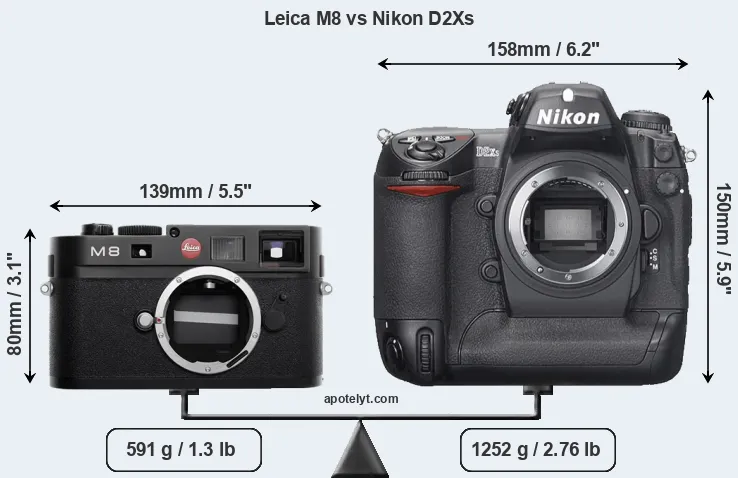 Size Leica M8 vs Nikon D2Xs