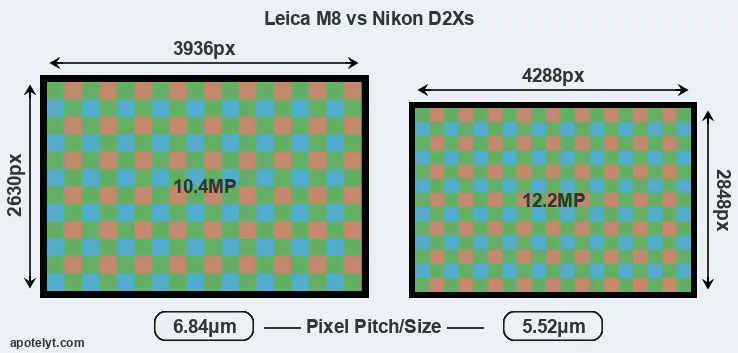 M8 versus D2Xs MP