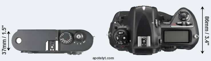 Compare M8 versus D2Xs top