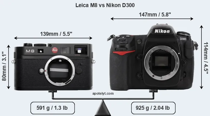 Size Leica M8 vs Nikon D300