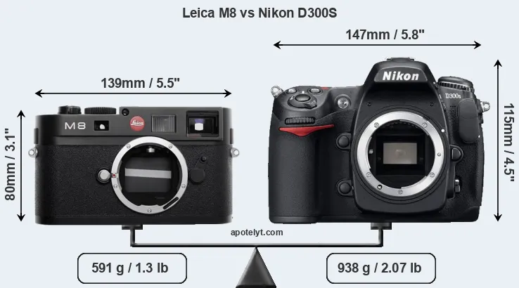Size Leica M8 vs Nikon D300S