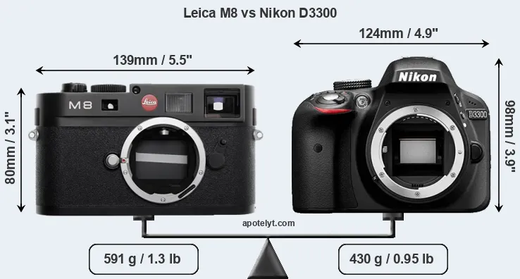 Size Leica M8 vs Nikon D3300