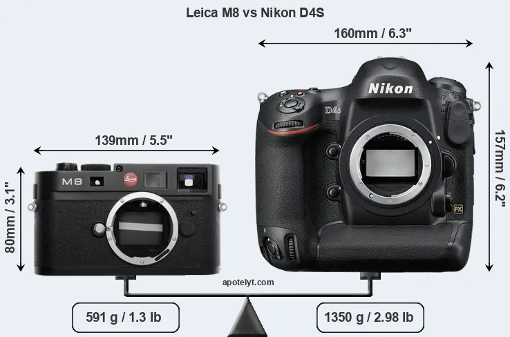 Size Leica M8 vs Nikon D4S