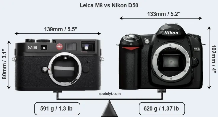 Size Leica M8 vs Nikon D50