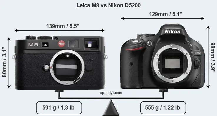 Size Leica M8 vs Nikon D5200