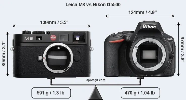 Size Leica M8 vs Nikon D5500