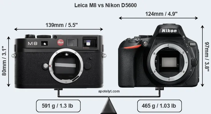 Size Leica M8 vs Nikon D5600