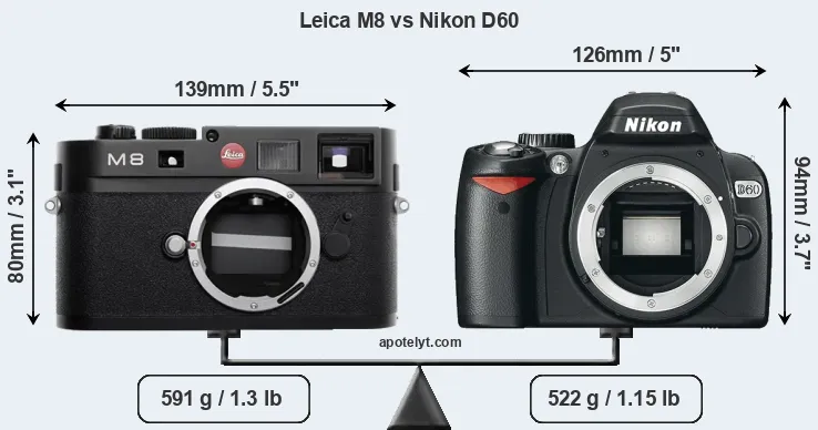 Size Leica M8 vs Nikon D60